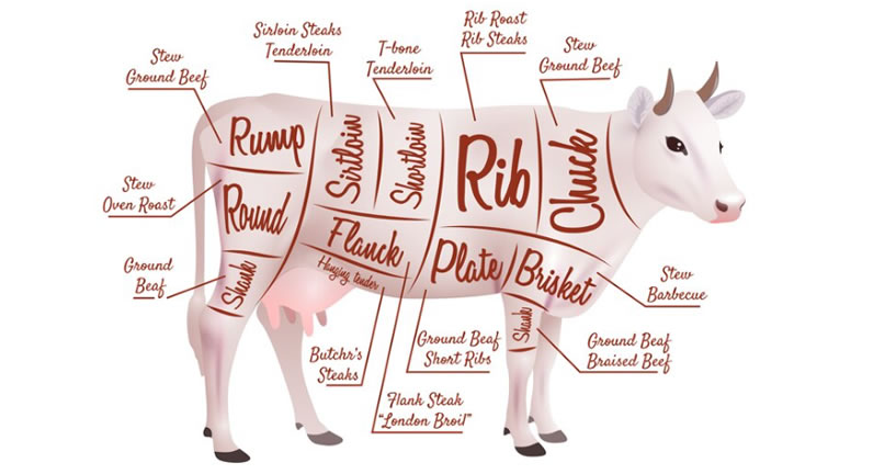 Discover the Finest Selection of Beef Cuts at FM Meat Products L